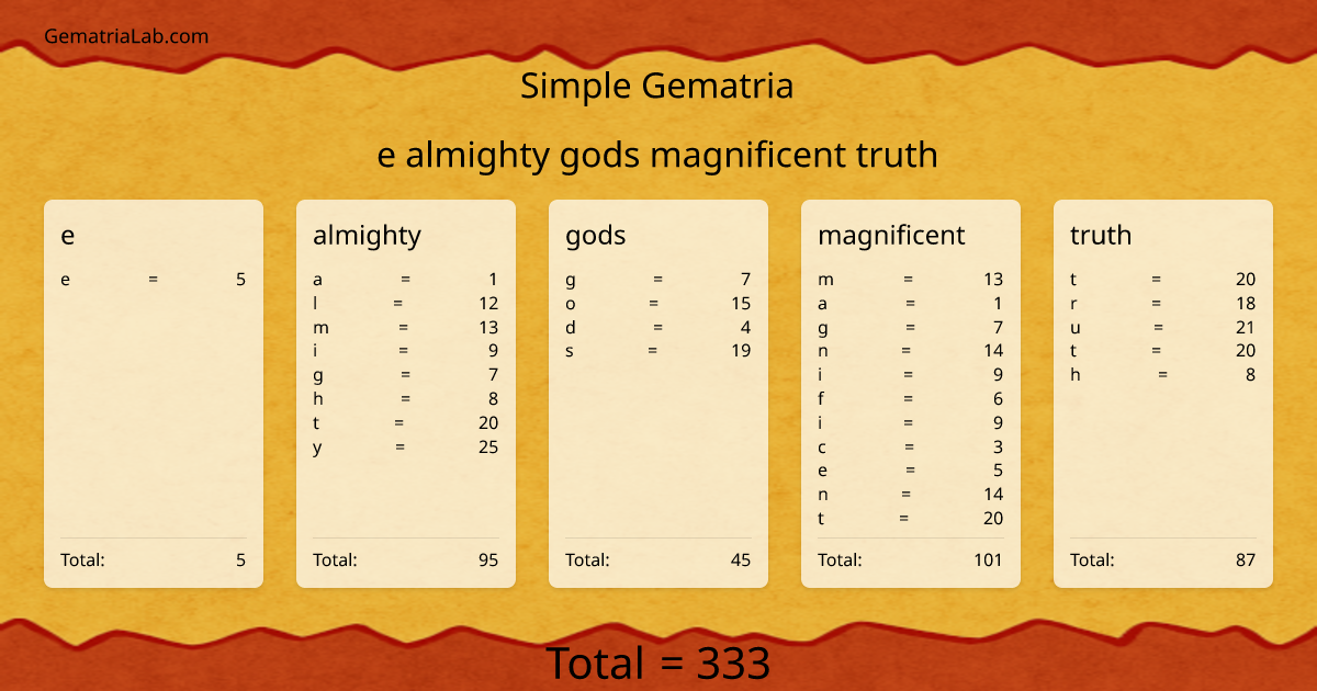 e almighty gods magnificent truth in simple Gematria